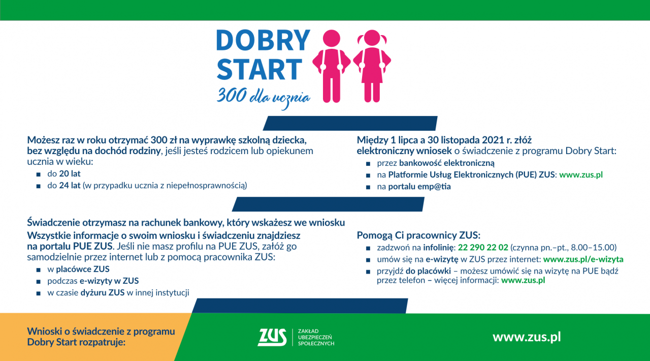 infografika_Dobry_Start_-_poziom